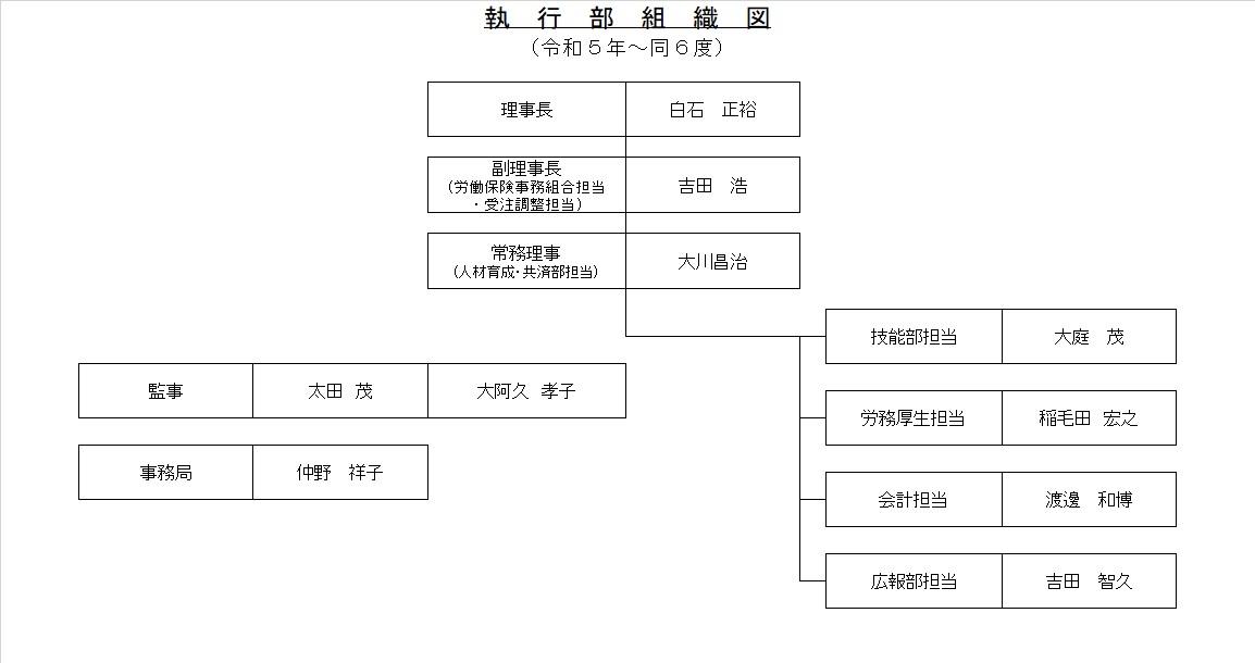 組織図