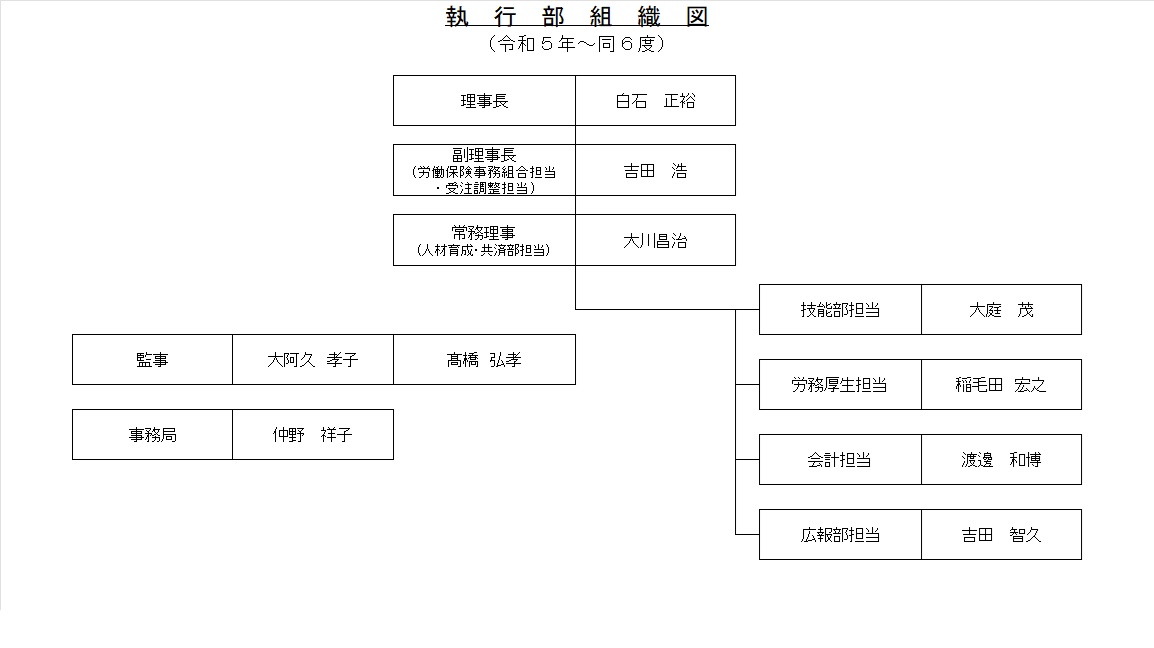 組織図